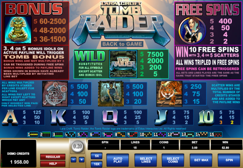 Tomb Raider- Paytable