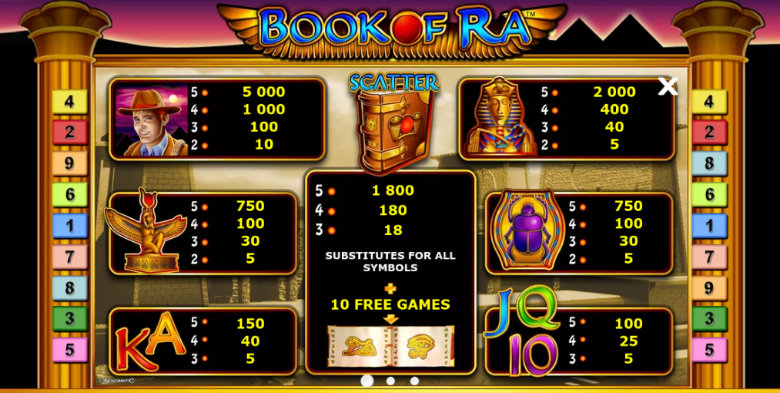 Book Of Ra Classic - Paytable