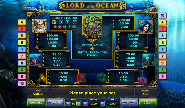 Lord of the Ocean - Paytable
