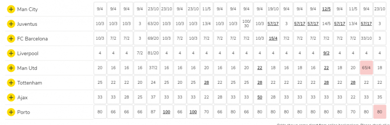 Understanding Fraction and Decimal Odds Image